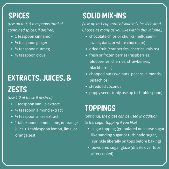 chart for flavor ideas for scones